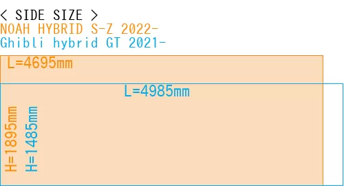 #NOAH HYBRID S-Z 2022- + Ghibli hybrid GT 2021-